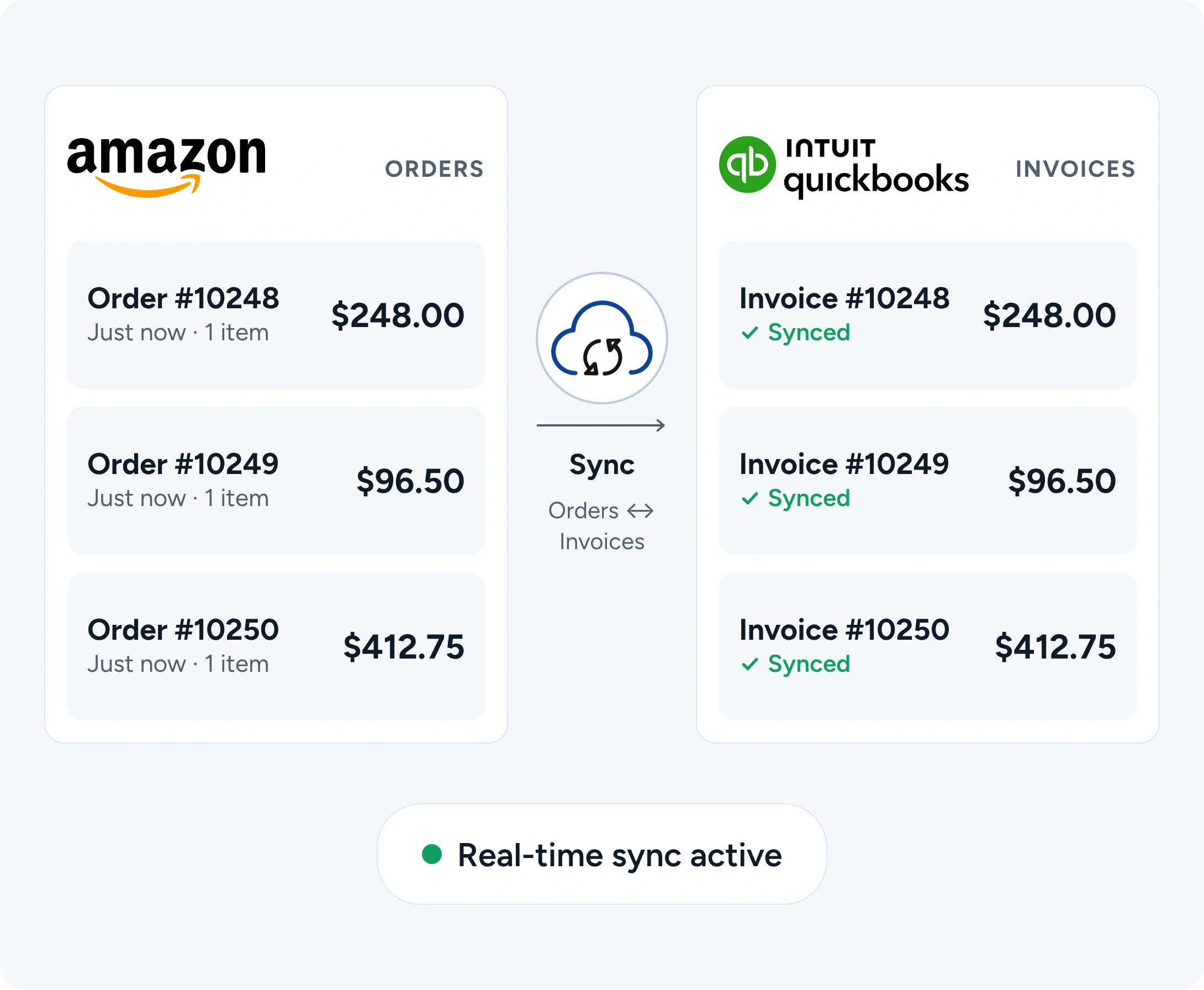 Amazon orders syncing with QuickBooks invoices in real-time