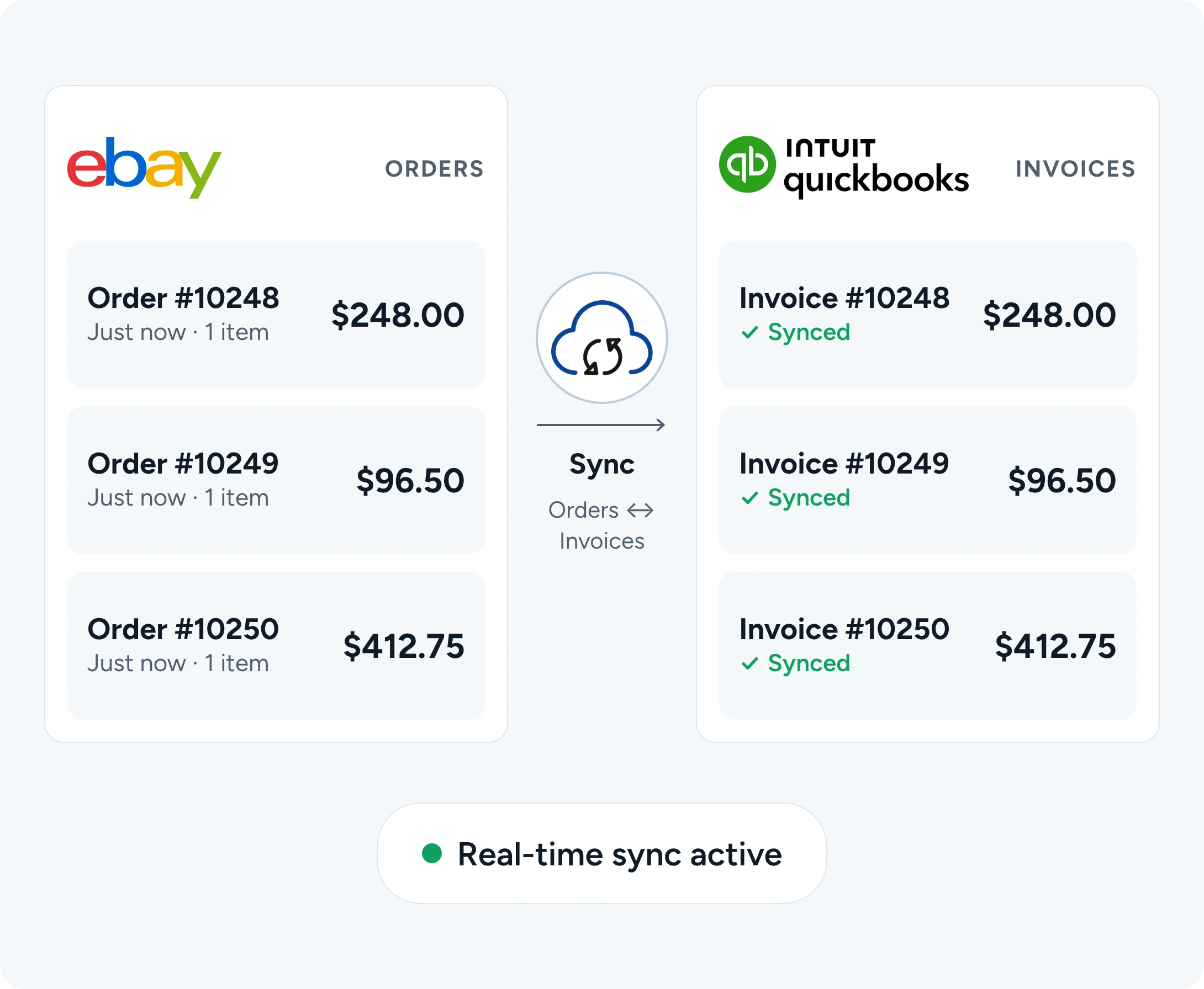 eBay orders syncing with QuickBooks invoices in real-time
