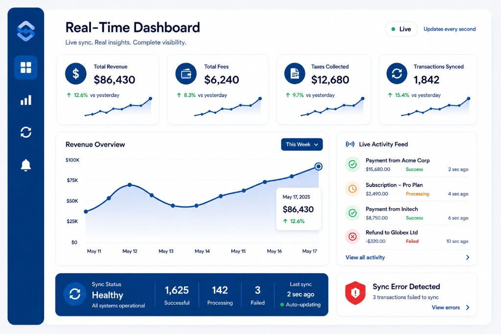 Real-Time Dashboard and Analytics