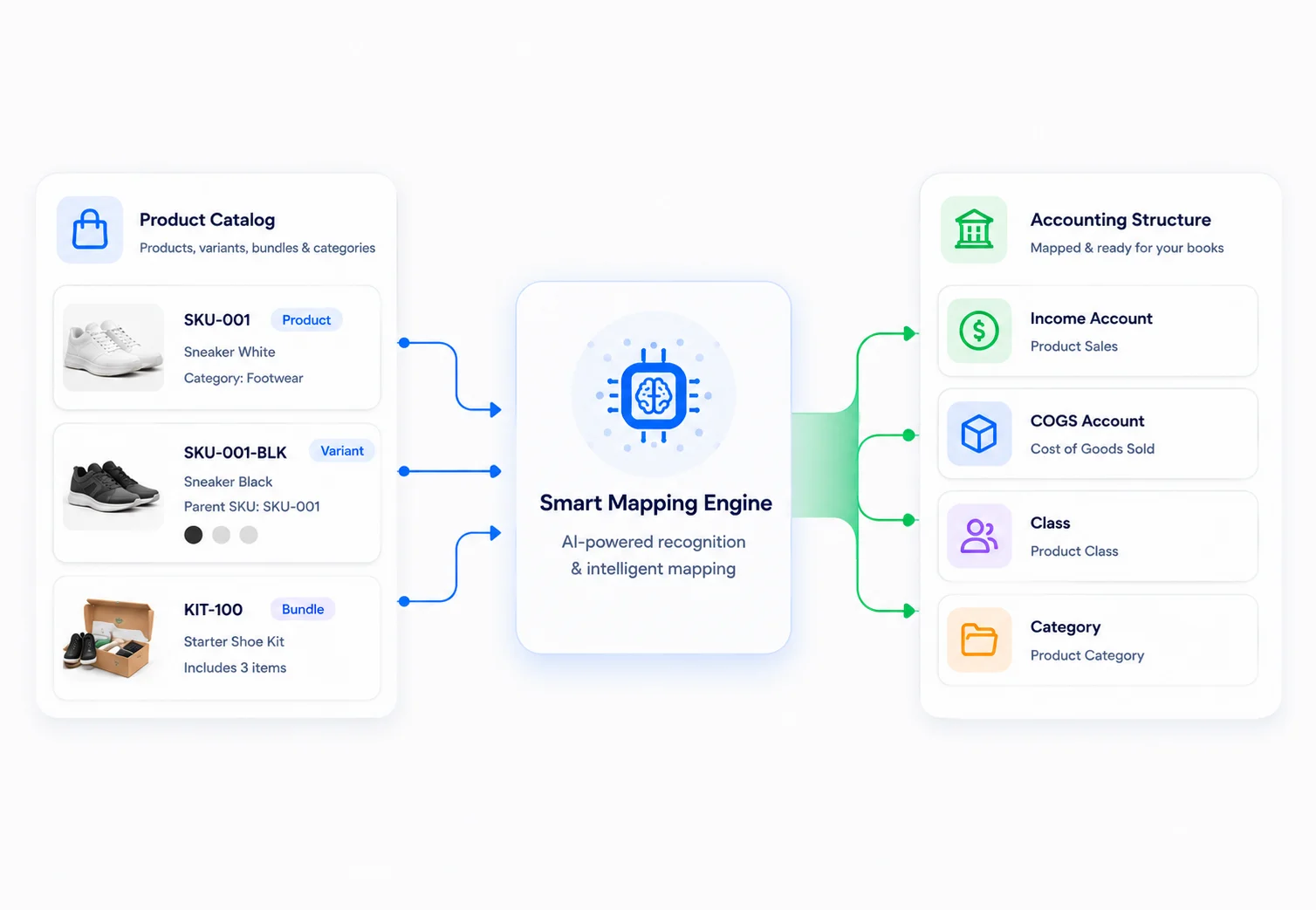 Smart Product Mapping