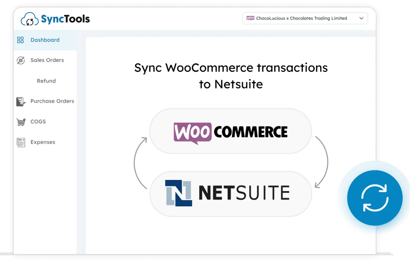 SyncTools dashboard screen showing WooCommerce transaction synchronization with NetSuite using bidirectional integration arrows